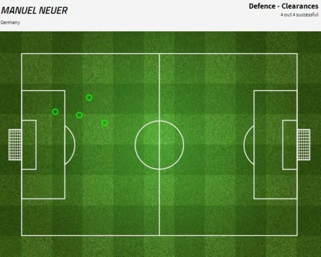 Neuer Clearances