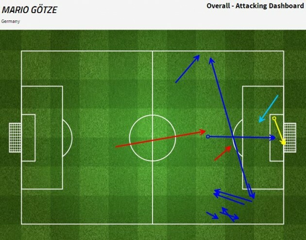 GoetzeStats