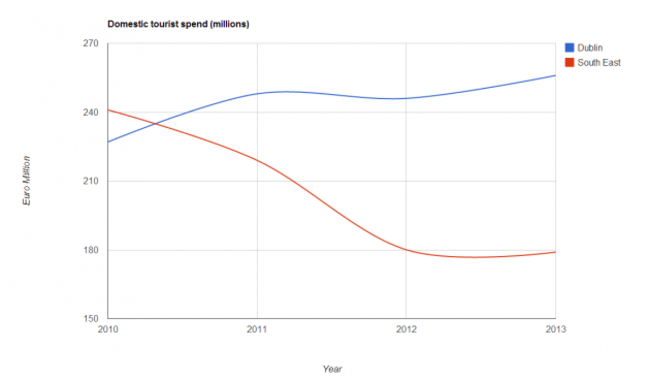 DomesticTourismSpend