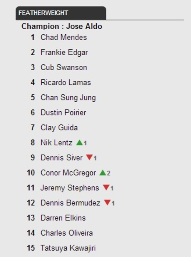 McGregor rankings