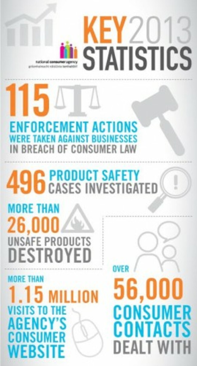 NCA stats
