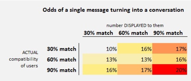 okcupid matches