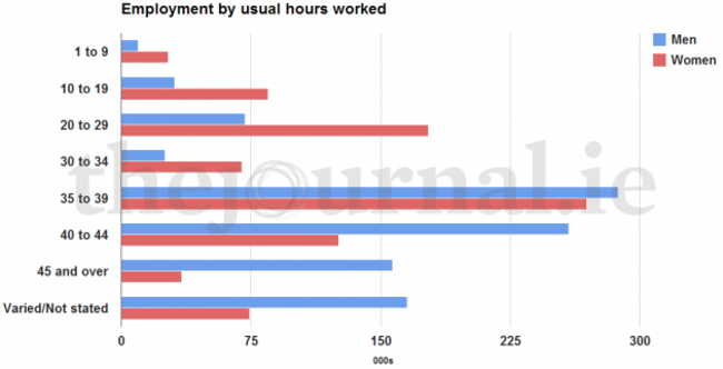 Employment hours2