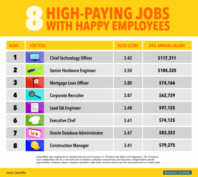 bi_graphics_happyemployment-01