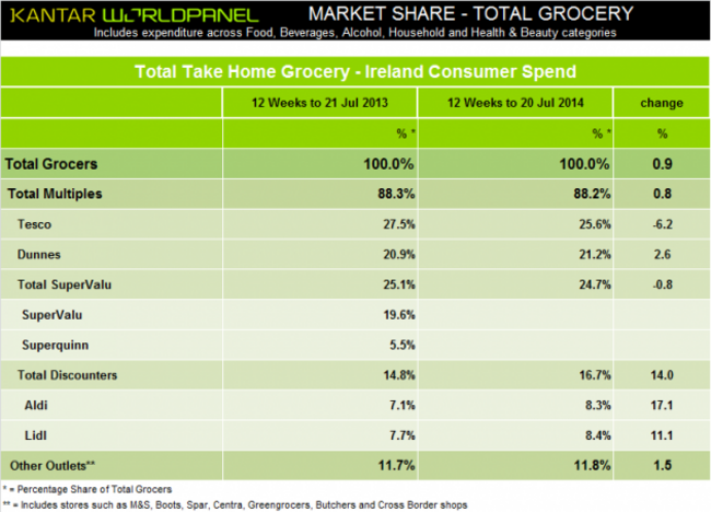 05 08 14  Kantar Worldpanel Supermarket Share - Final_html_2420872e