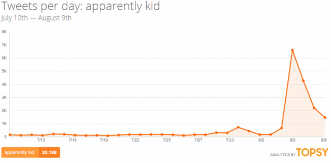 apparentlykid1