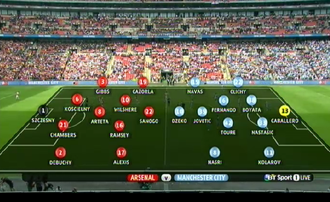 BT Sport Arsenal Man City line-ups