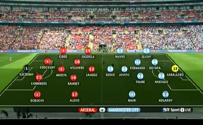 BT Sport Arsenal Man City line-ups