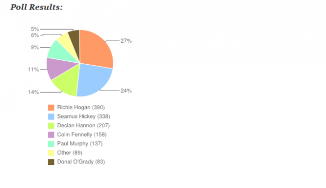 pollmotm