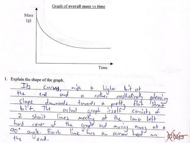 curvedgraph