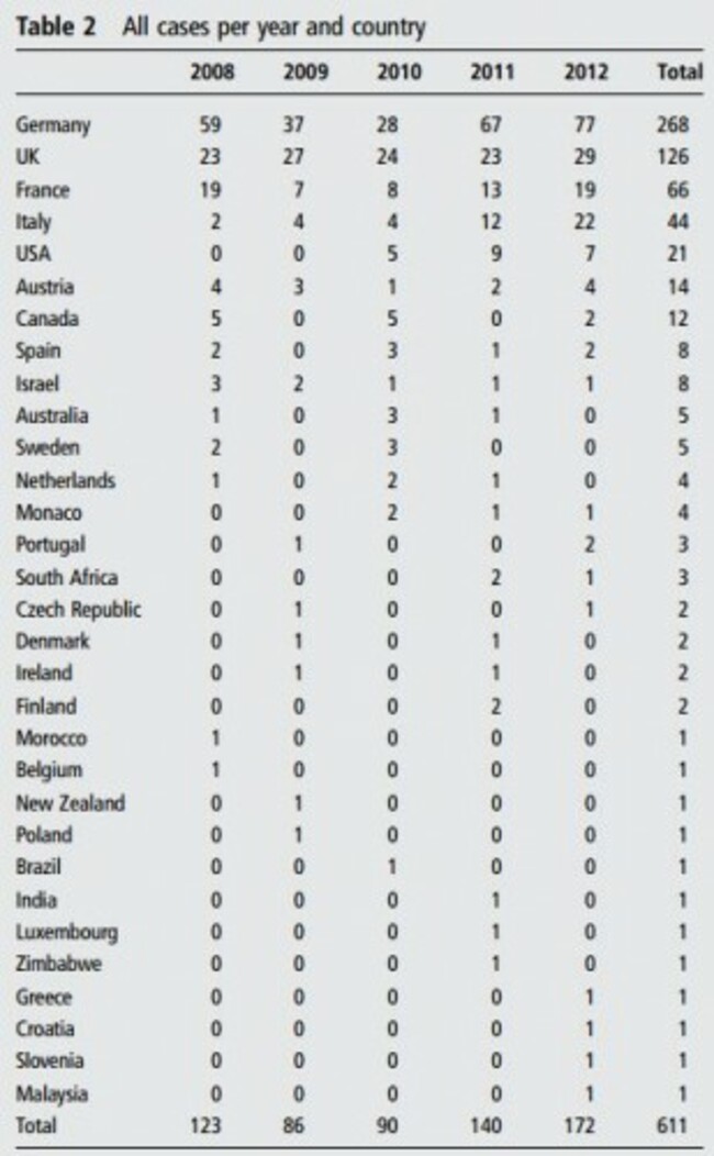 AScountries