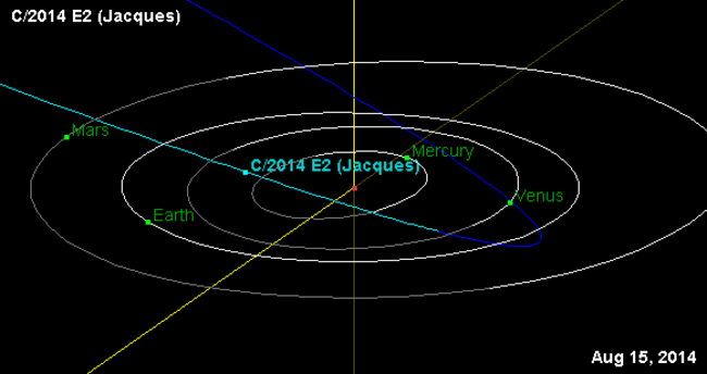 image showing comet jacques flight path