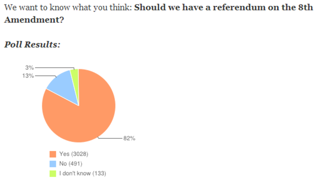 results