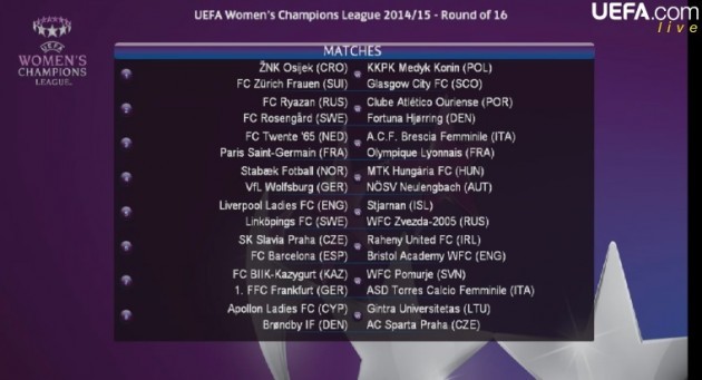 Womens Champions League round of 16