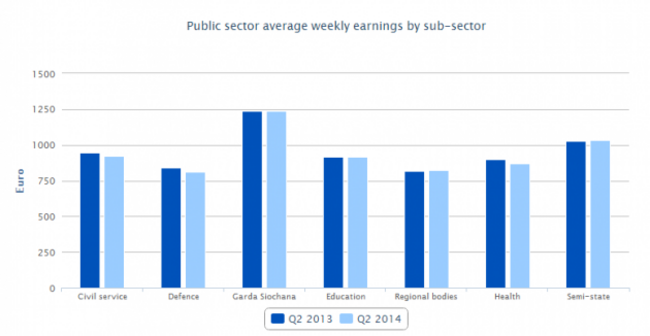 PubSectorEarnings