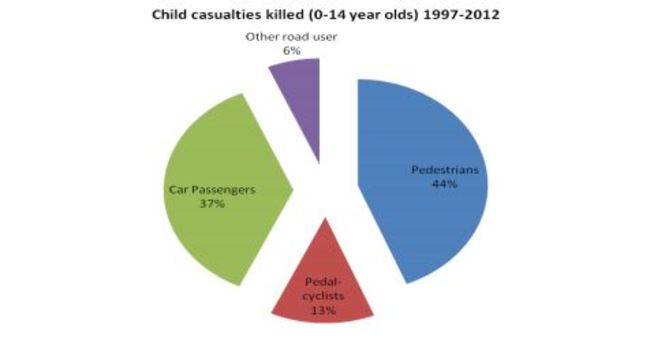 childcasualties