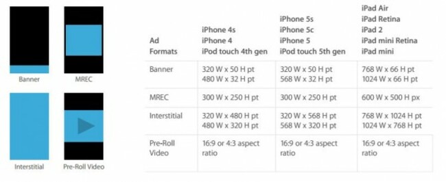 iOS ad format