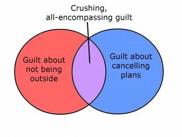 guilt