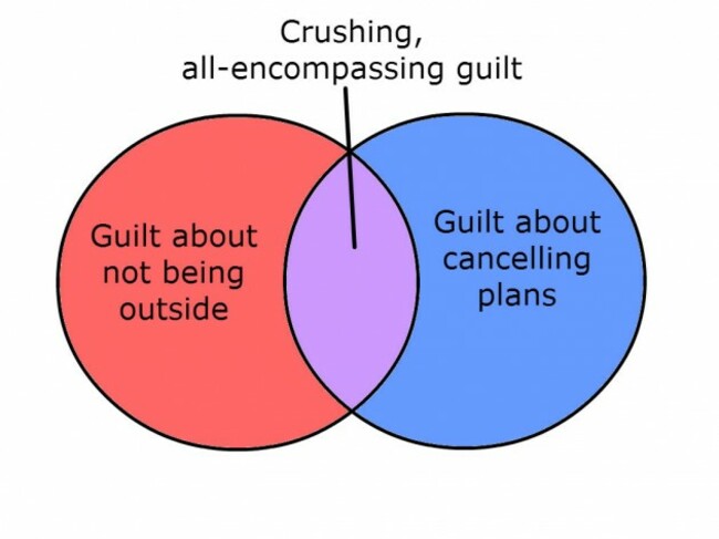 guilt