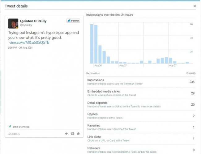 Twitter analytics tweet