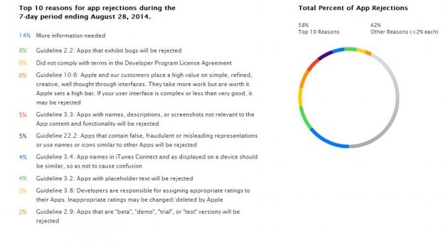 Apple app store reasons