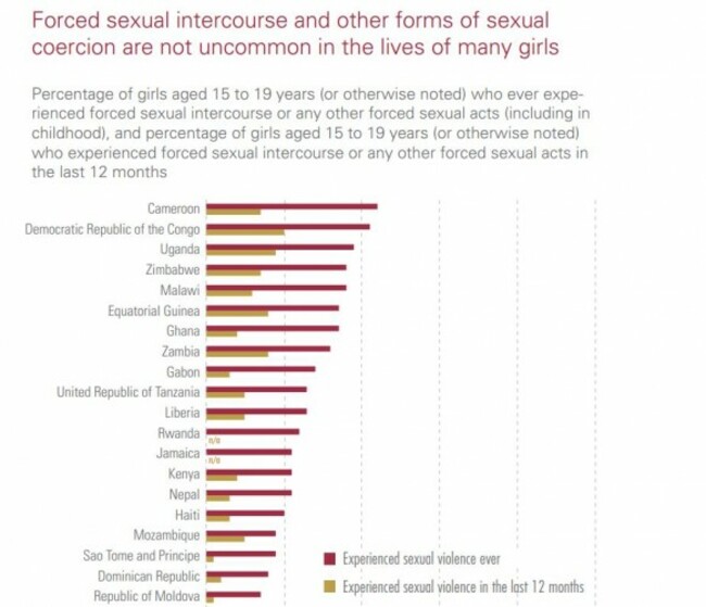 sexualviolence