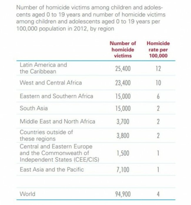 homicide