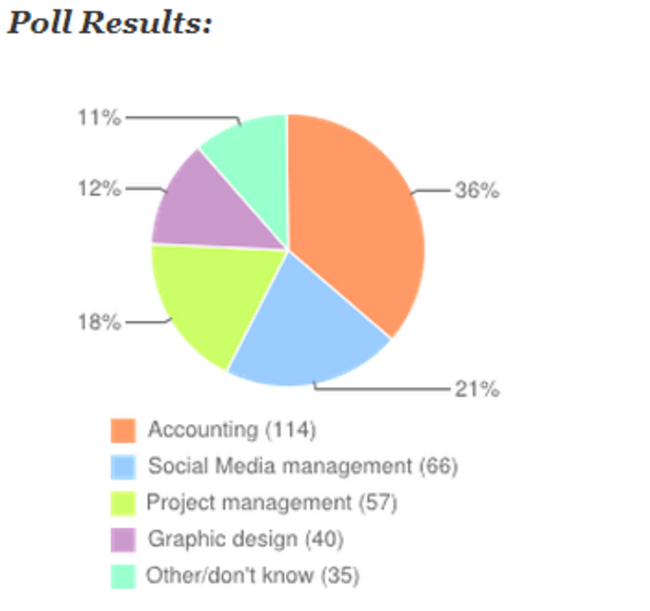 Poll