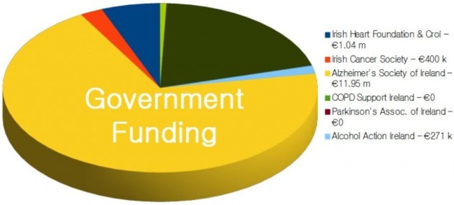 govtfunding