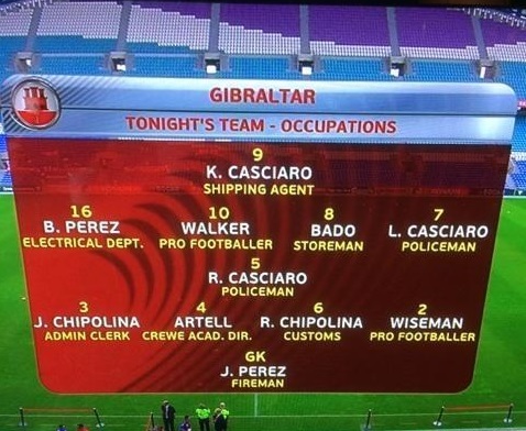 Gibraltar team