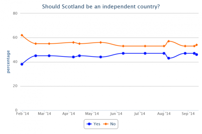 chart (2)