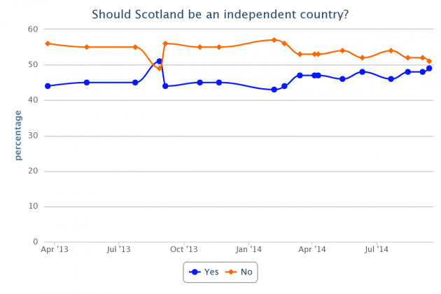 chart (3)