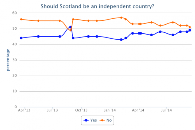 chart (3)