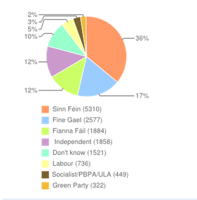 poll sat 13 sept 2014