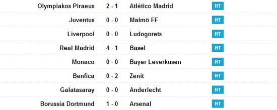 CL half-time scores