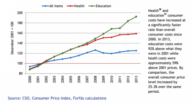 Education