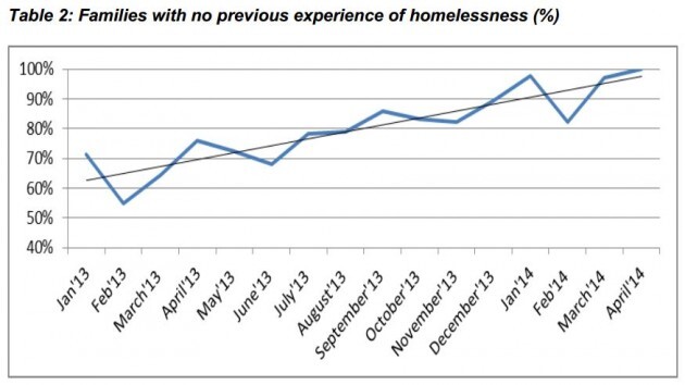 What causes people to become homeless in Ireland? · TheJournal.ie