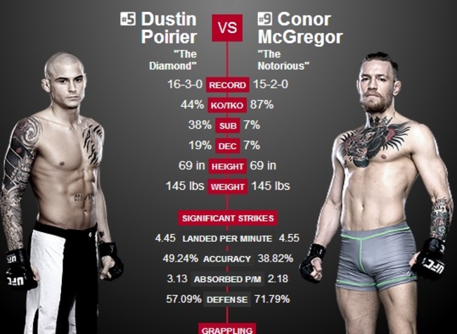 McGregor Poirier UFC