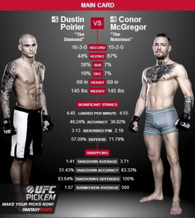 McGregor Poirier stats