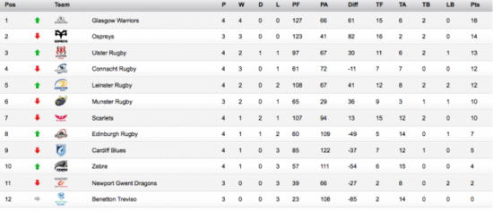 Table