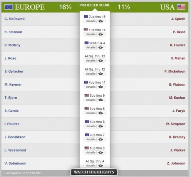 Ryder Cup latest