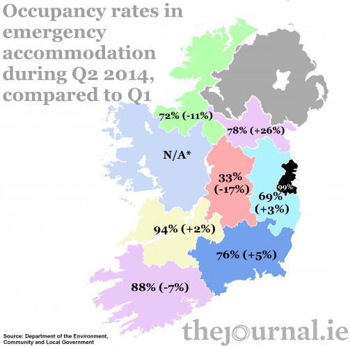 Occupancy Rates Final