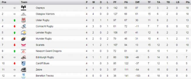 Table