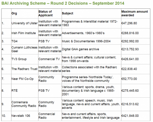 bai archiving funding
