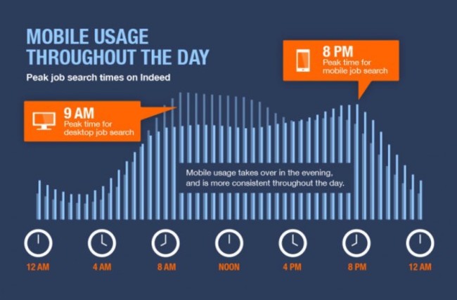 INDEED infographic