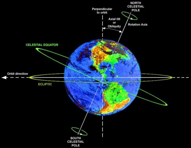 seasons-on-earth-are-the-result-of-earths-axial-tilt-and-not-earths-distance-from-he-sun-if-you-think-about-it-australian-winter-happens-during-north-americas-summer-and-there-is-no-way-that-could-happen-if-seas