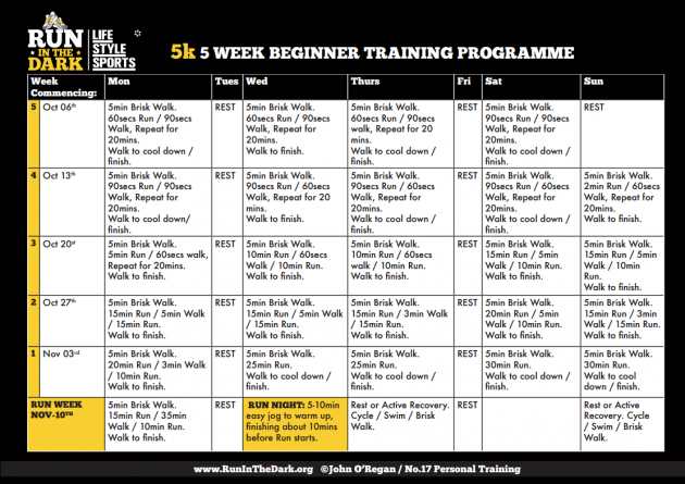 Here�s your 5week training plan for Run in the Dark · The42