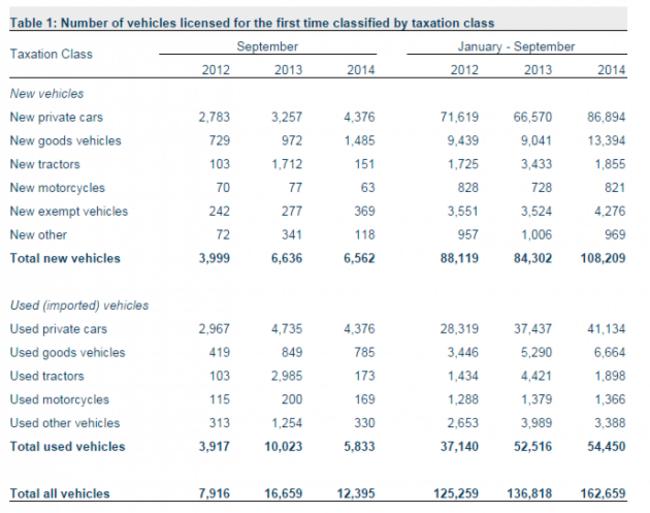 cso cars