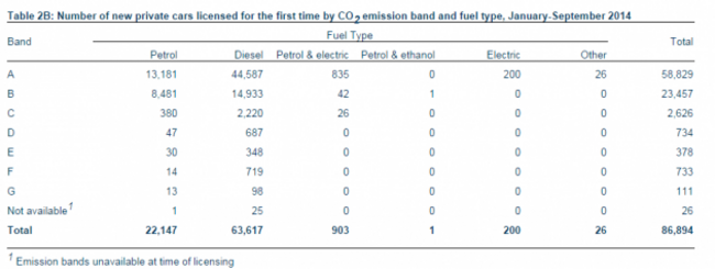 cso cars fuel