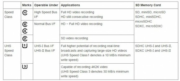 Getting An Sd Card To Increase Phone Storage Here S What You Need To Know